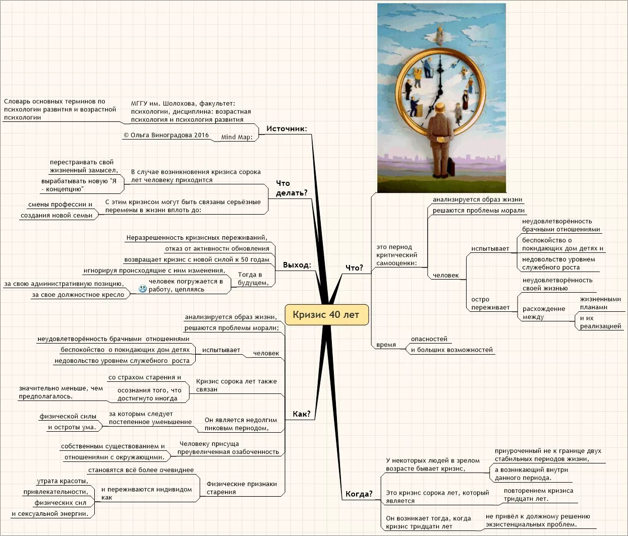 Кризис возраста у мужчин 40. Кризис 40 лет возрастная психология. Периодизация возрастных кризисов интеллект карта. Кризисы у людей по возрастам. Схема кризис 30 лет.