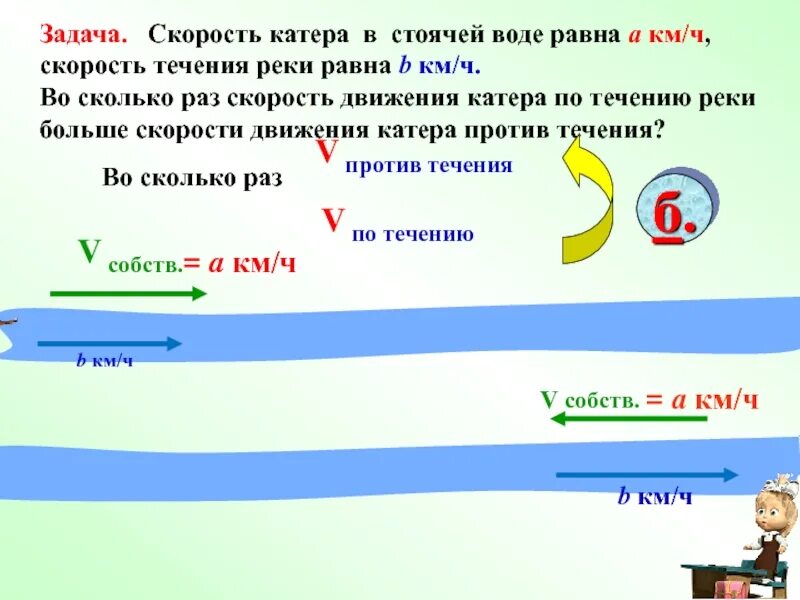 Скорость лодки против течения реки. Скорость катера в стоячей воде. Скорость лодки в стоячей воде. Скорость катера в стоя. Скорость катера против течения реки равна.