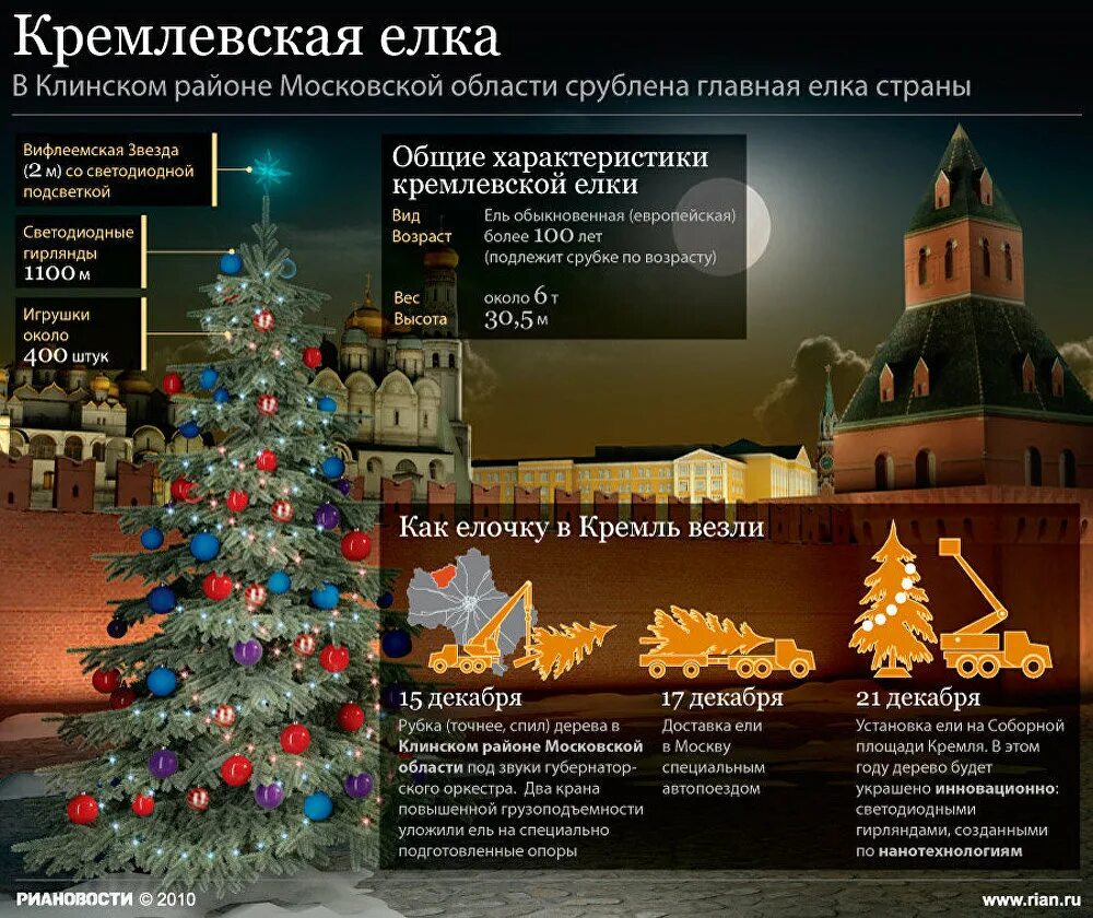 Как добраться до кремлевской елки. Срублена главная есль страны. параметры кремлевской новогодней елки. высота кремлевской елки. размер кремлевской елки.