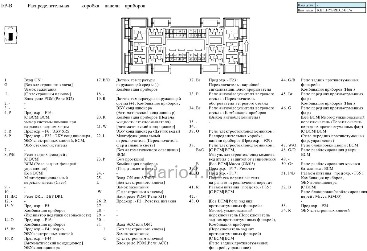 Распиновка киа рио 3. Штекер щитка прибора Киа Рио 1. Разъем приборной Киа Рио 4. Схема приборной панели Киа Рио 3. Распределительная коробка панели приборов Киа Рио 2014.