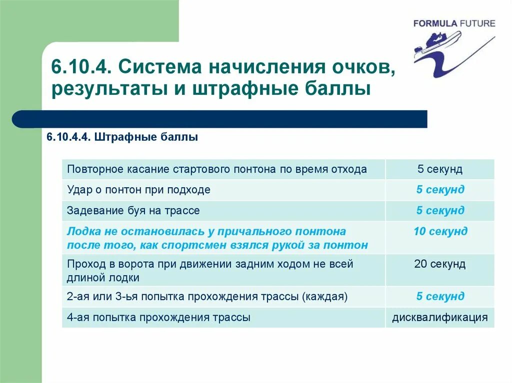 2 штрафных очка. Барселона айнтрахт франкфурт первый тайм. Барселона айнтрахт 14 апреля. 2 штрафных очка. 2 штрафных очка.