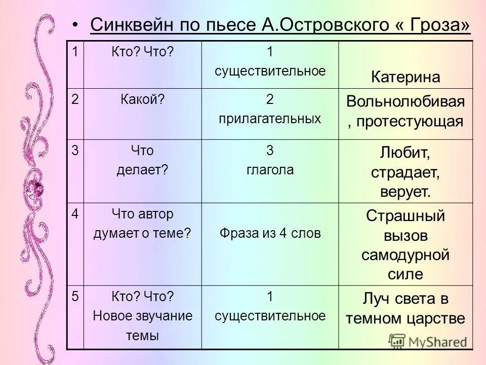 синквейн. синквейн. синквейн герой. синквейн по литературе 5 класс муму герасим. синквейн варвары.