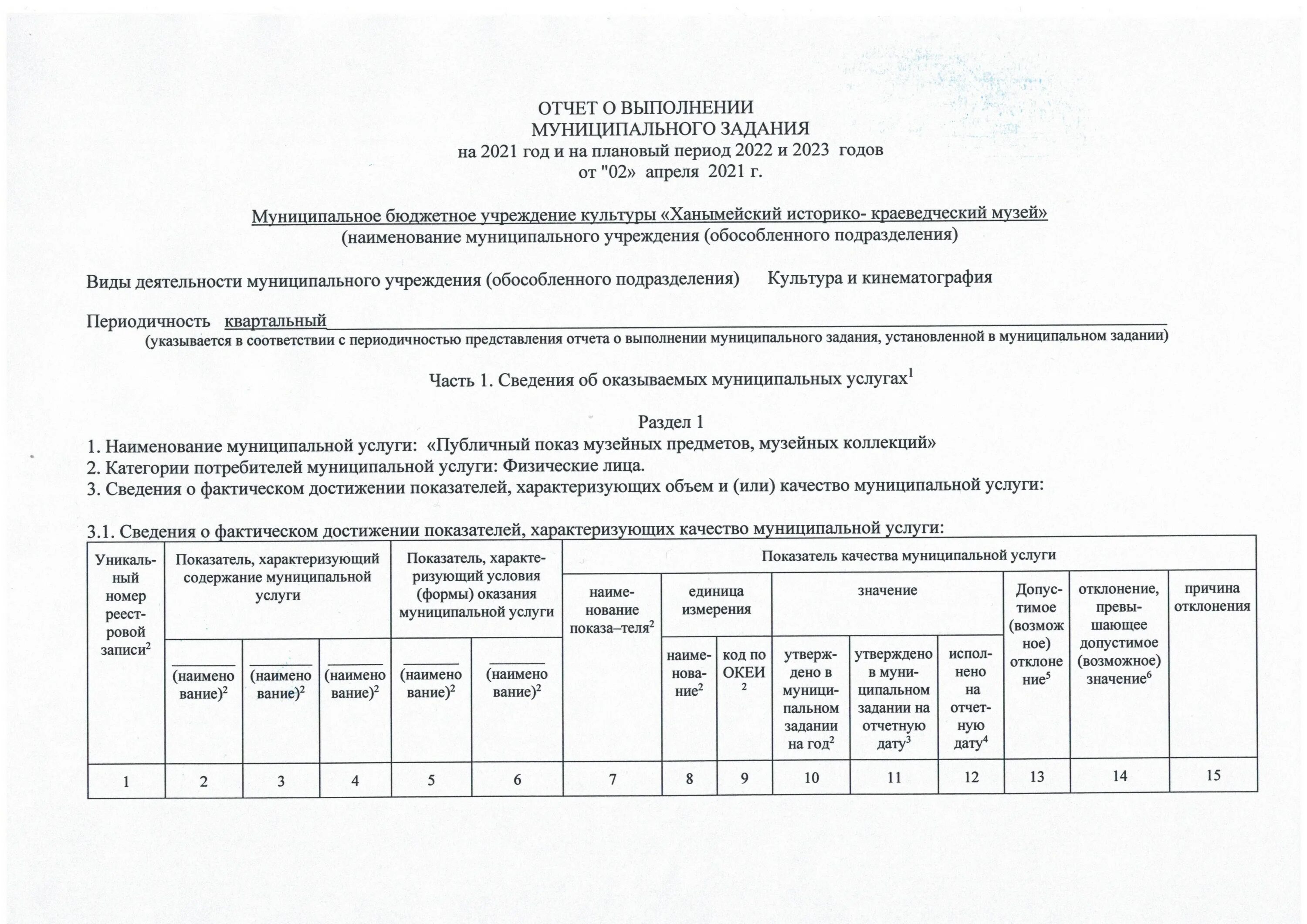 Отчет о выполнении муниципального задания 2020. Отчет о выполнении муниципального задания 2021. Отчет по муниципальному заданию. Отчет о выполнении муниципального задания 2022. Отчет о результатах самообследования за 2023