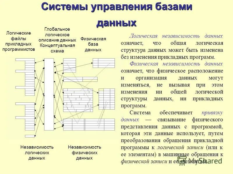 Внутренние логические файлы примеры. Простые типы данных: вещественный. Логический формат данных. Способы логической организации файлов. Файловая система и ввод и вывод информации.