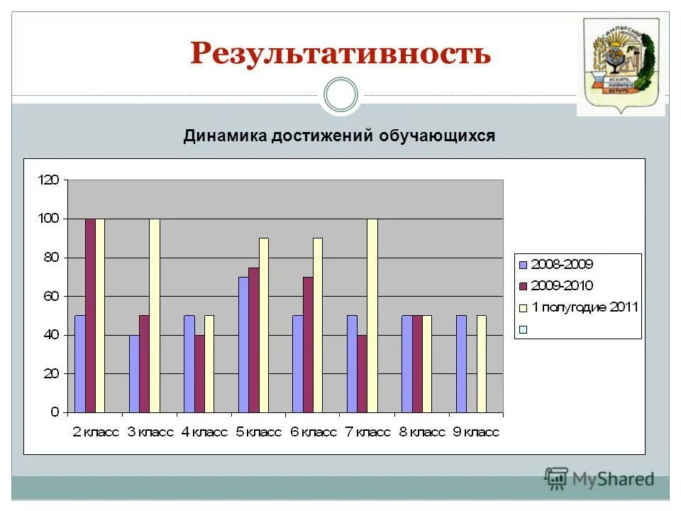 журнал динамики достижений детей. динамика достижения детей. динамика достижений детей детского сада. динамика достижения детей. динамика эмоционального развития детей».