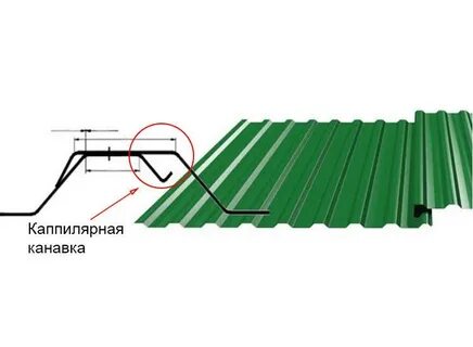 Ложим правильно профлист