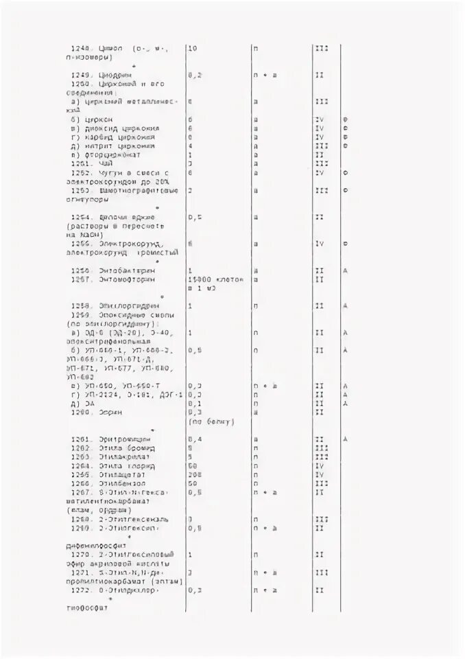 Гост 12.0 003 статус. ГОСТ 12.1.005-88. ГОСТ 12.1.005-88 класс опасности. Класс опасности водорода по ГОСТ 12.1.005. ГОСТ 12.01.005-88 таблица 1.