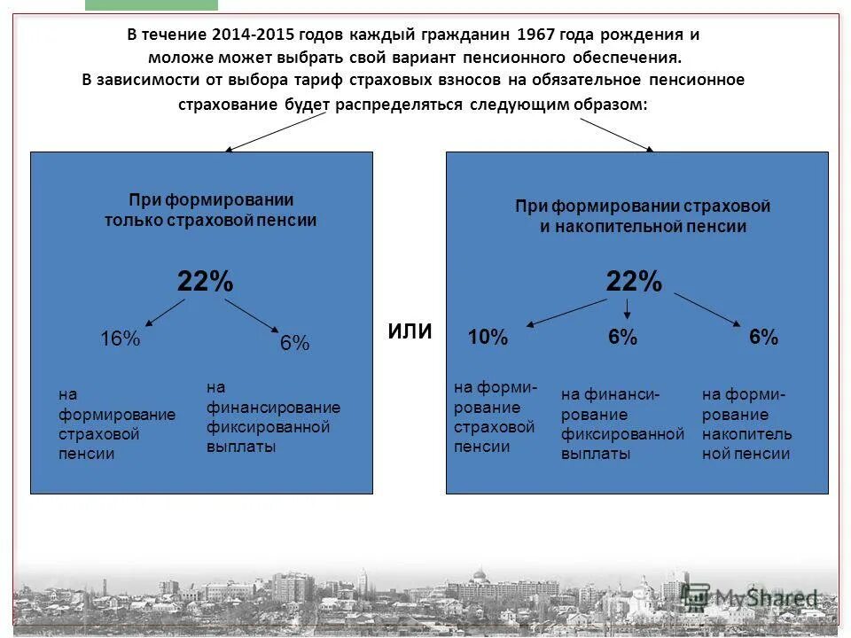 Варианты пенсионного страхования. Варианты пенсионного обеспечения. Выбор варианта пенсионного обеспечения. Какие варианты пенсионного обеспечения. Пенсия для лиц 1967 года рождения.