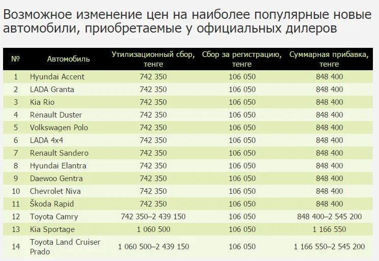 Новый утиль сбор. Утилизационный сбор на автомобили в 2022. Утилизационный сбор на автомобили в 2022 таблица. Ставки утилизационного сбора 2022 таблица. Утилизационный сбор на новый автомобиль.