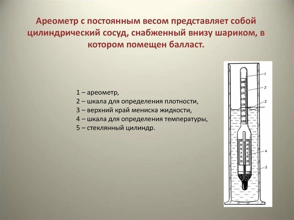 Ареометр плотности жидкостей прибор. Измерение плотности нефти ареометром. Ареометр для измерения плотности растворов. Ареометр для химии схема. Ареометр АБР-1м схема.