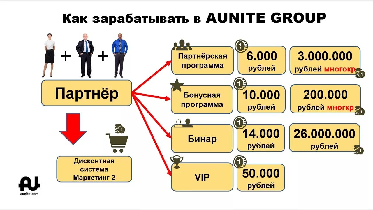 Аюнит групп вход. Аюнит групп. Корпорация Aunite Group. Aunite Group логотип. Заработок Aunite Group.