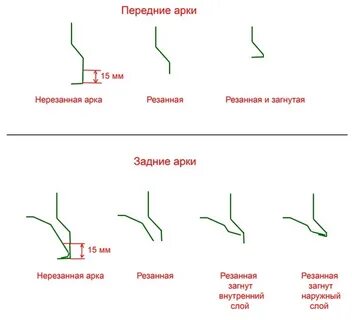 Стою обрезание