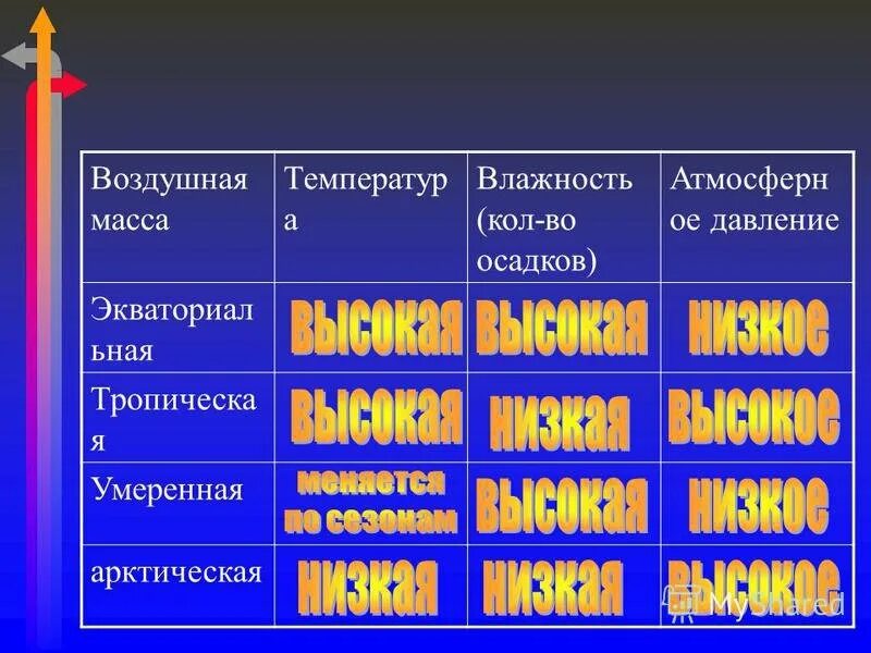 Прозрачность воздушных масс таблица. Прозрачность воздушных масс таблица
