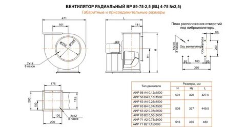 Вентилятор вес