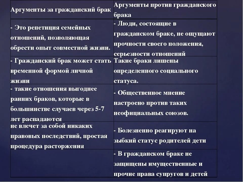 Аргументы против гражданского брака. Плюсы и минусы гражданского брака. Аргументы за и против гражданского брака. Положительные стороны гражданского брака.