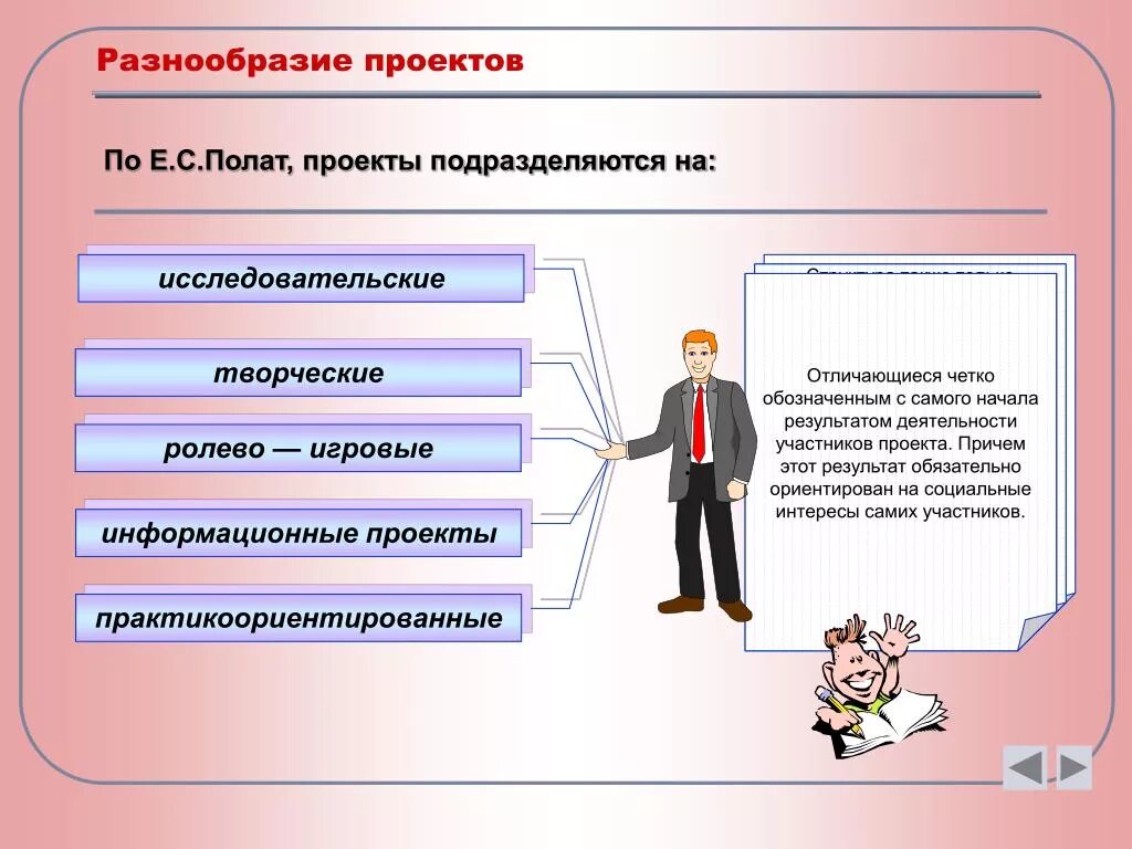 Полат метод проектов. Информационный проект структура проекта. Полат проектная деятельность. Виды информационных проектов. Этапы проектной подготовки