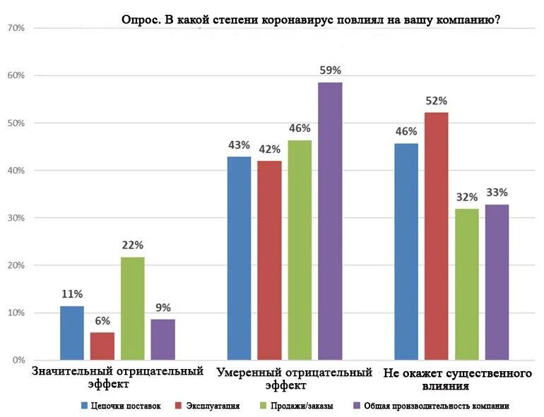 Как повлияет на экономику россии. Влияние коронавируса на экономику. Влияние коронавируса на экономику России. Как коронавирус повлиял на экономику. Влияние пандемии на экономику.