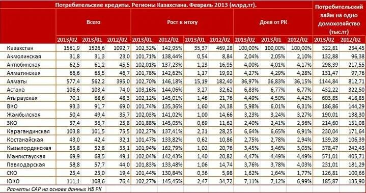 Казахстан какой лучший регион. Казахстан какой лучший регион