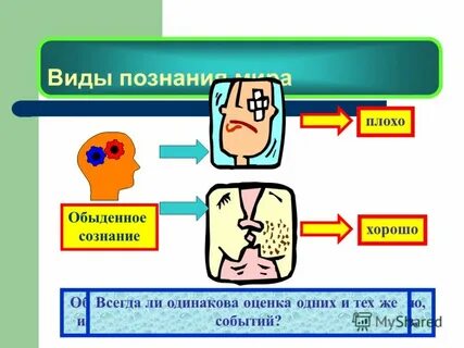 Познания как переживание