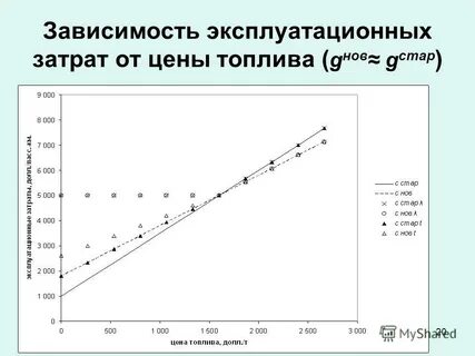 Зависимость 20