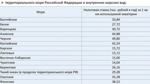 Коэффициент водного налога