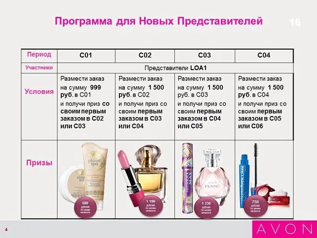 Avon loginmain page. Эйвон для представителей. Эйвон для новых представителей. Условия представителя эйвон. Приложение эйвон для представителей.