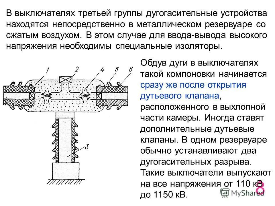 3 группы приспособлений
