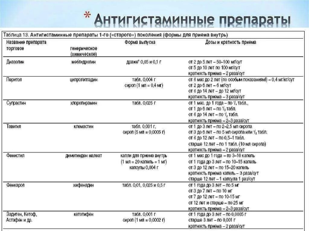 Антигистаминные препараты до года