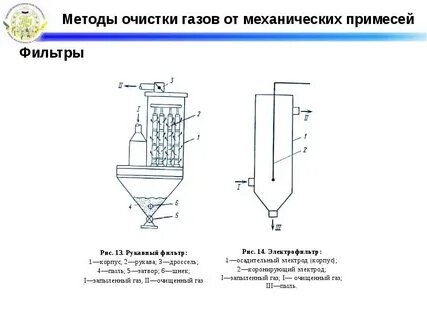 Механизированный способ очистки