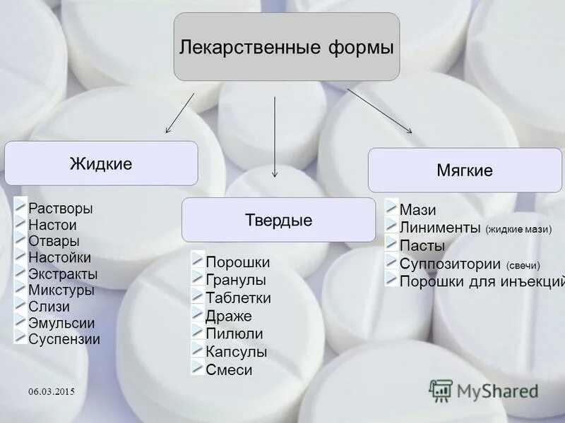 Плотный отметить. Лекарственные формы. Формы лекарственных форм. Основные лекарственные формы. Лекарственные средства жидкие Твердые.