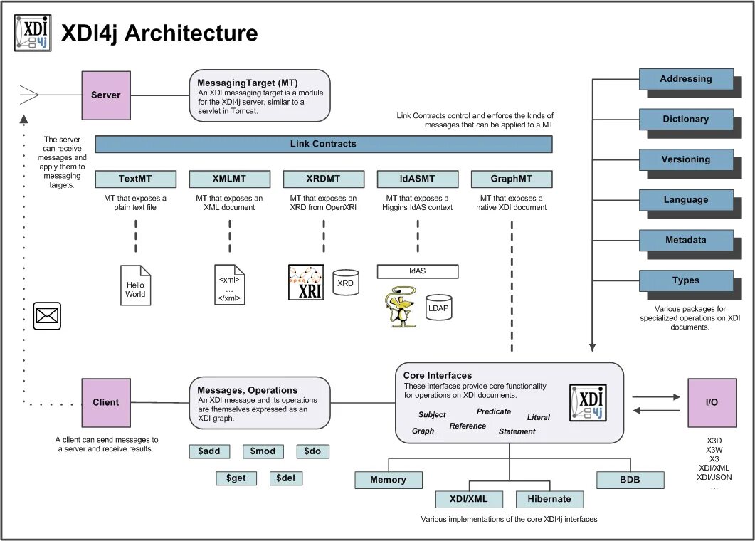 Core messaging. Core Интерфейс. DDD Core functional. UI Servers Card. In app message Server.