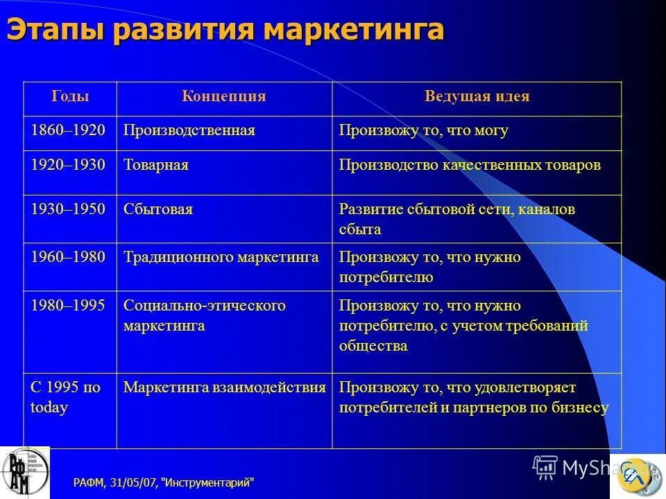 Маркетинговый период