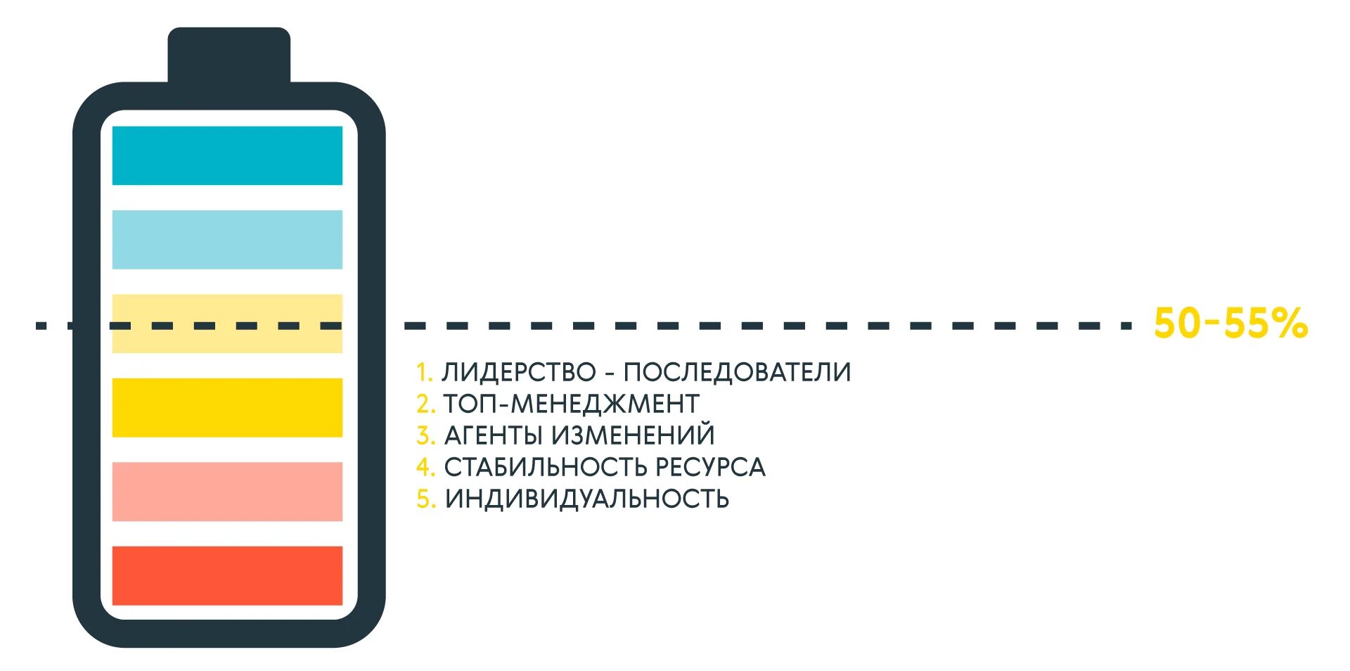 Уровень энерго. Уровень энерго. Батарейка уровень энергии. Вибрации продуктов питания таблица. Уровень энергии.