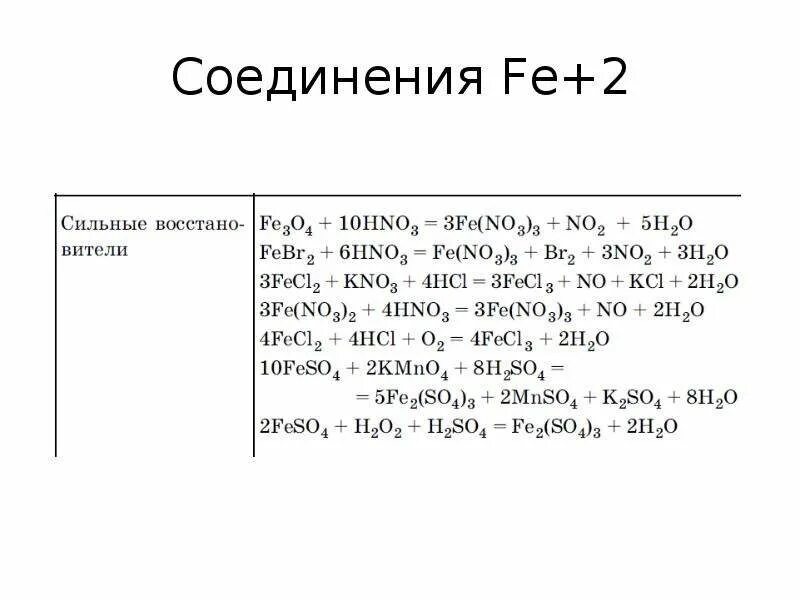 Mg no3 2 класс соединений. Fe 2 соединения. Соединения fe3. Хром и Марганец. Все соединения Fe.