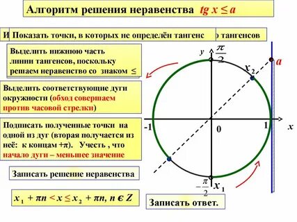 Тангенс частного