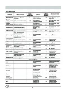 Hotpoint ariston ошибка а1