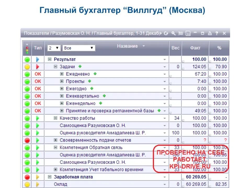 Зарплата бухгалтера. KPI главного бухгалтера. Зарплата бухгалтера в Москве. Сколько зарабатывает бухгалтер. Зарплата бухгалтера на материалах