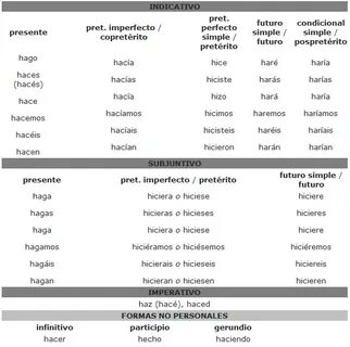 Hacer испанский