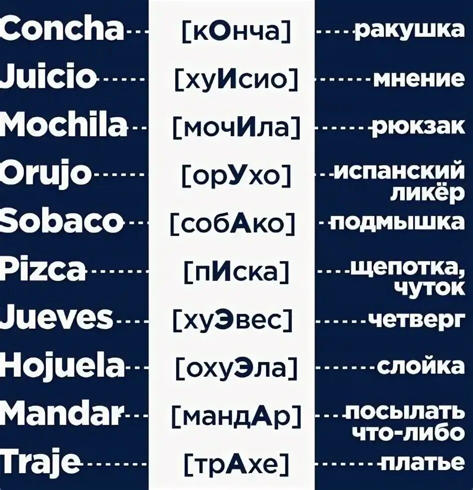 Получить на испанском. Испанские слова. смешные слова на испанском. красивые испанские слова. слова на испанском сснщные.