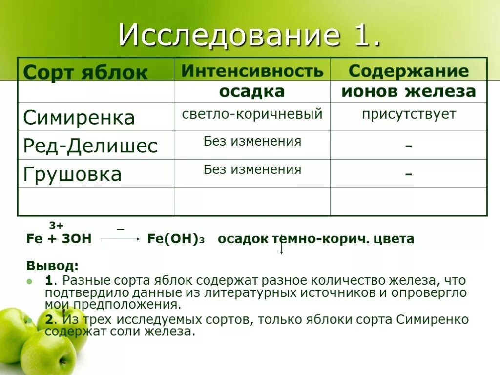 Сколько железа в яблоке. Содержание железа в яблоках. В яблоках много железа. Содержится ли железо в яблоках.