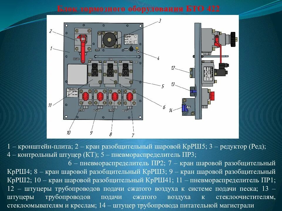 Назначение электровоза 2эс6. Блок тормозного оборудования БТО 077-01. Тормозное оборудование эс2г. Блок тормозного оборудования 2эс6. Блок пневматического оборудования 2эс.