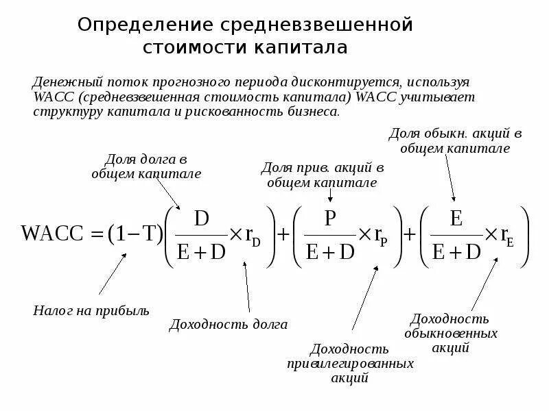 Стоимость капитала формула. Как определить стоимость капитала. Средневзвешенная стоимость капитала. Определение средневзвешенной стоимости капитала.