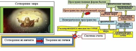 Побеждающий вечный закон