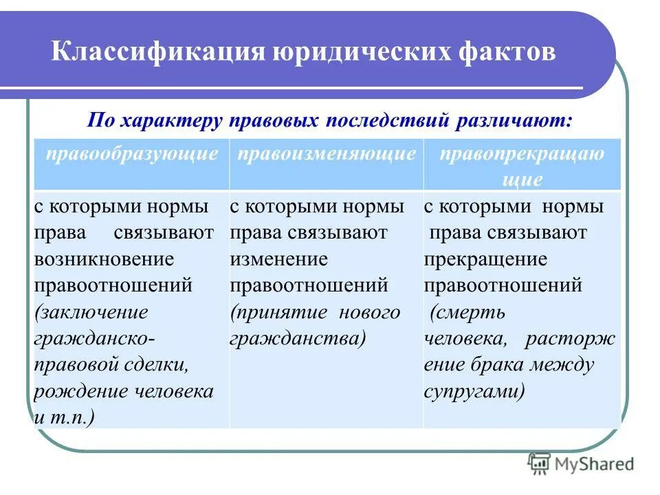 юридические факты по юридическим последствиям. к общим признакам права относятся. социальные нормы. виды социальных норм права. правовоеигосудавртвао.