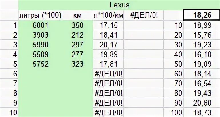 Расход lexus rx. Расход Лексус РХ 300. Лексус РХ 300 расход топлива на 100. Лексус 300 расход топлива. Расход топлива Лексус РХ 330.