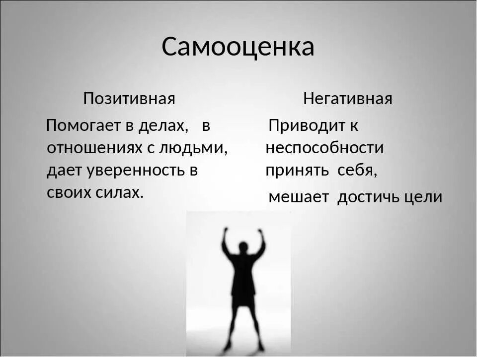 Самооценка. Поднятие самооценки. Самооценка личности. Позитивная и негативная самооценка. Что значит приходить в себя