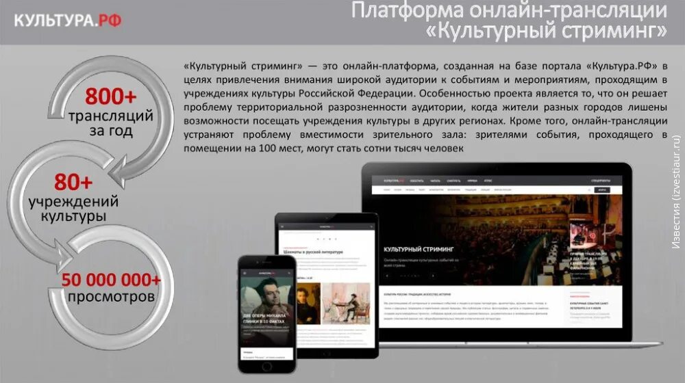Pro культура. Портал культура трансляции. Прокультура события. Pro культура. Виды сервиса.