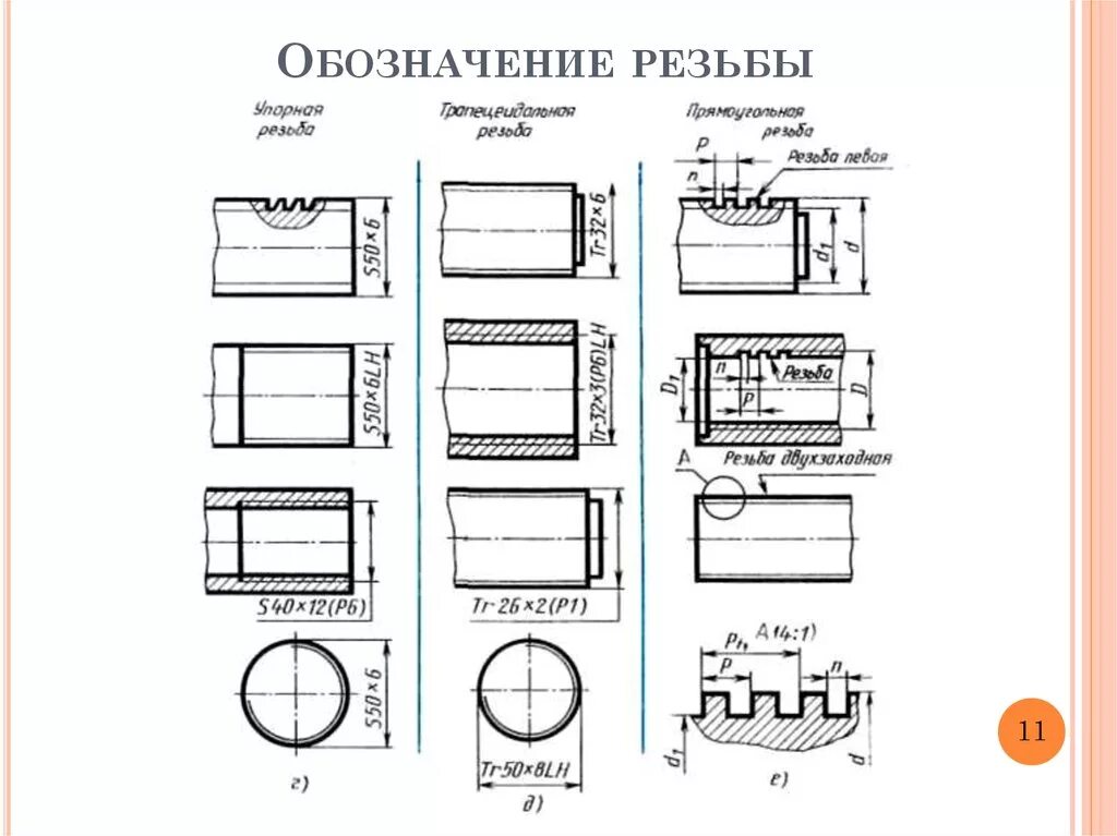 Обозначение резьбы 3м120. Обозначение резьбы на чертеже расшифровка. Упорная резьба на чертеже обозначается. Расшифруйте обозначение резьбы м24х2. Расшифруйте обозначение резьбы