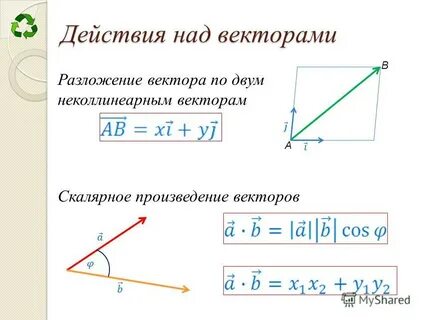 Мерзляк презентация вычитание векторов