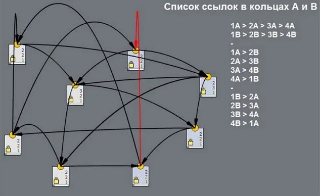 Ст вариант